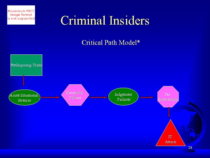 Criminal Insiders Critical Path Model* Predisposing Traits Acute Situational Stressor Emotional Fallout Judgement Failures