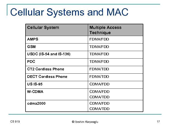 Cellular Systems and MAC Cellular System AMPS FDMA/FDD GSM TDMA/FDD USDC (IS-54 and IS-136)