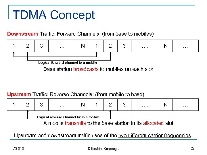 TDMA Concept Downstream Traffic: Forward Channels: (from base to mobiles) 1 2 3 …