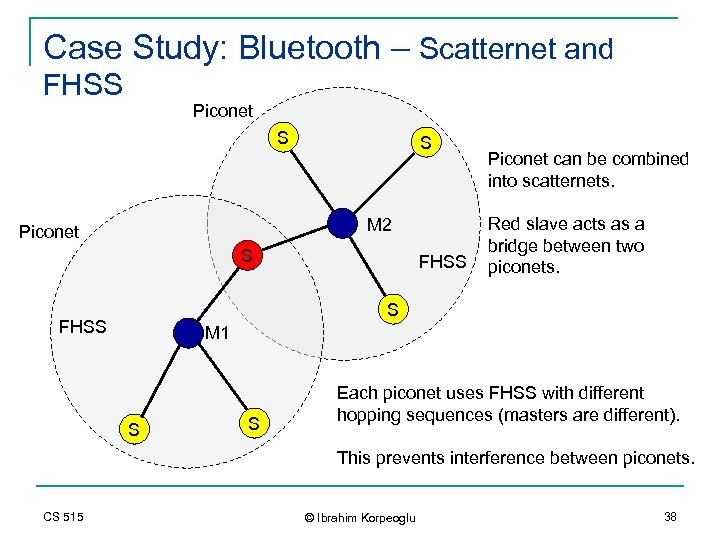 Case Study: Bluetooth – Scatternet and FHSS Piconet S S M 2 Piconet S