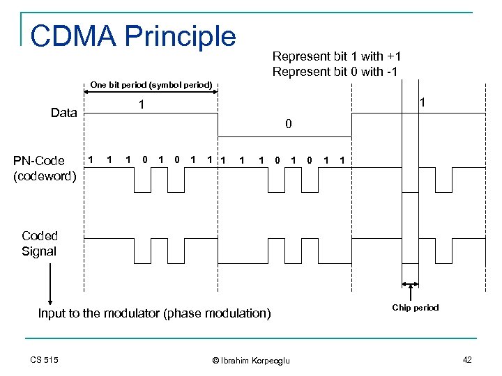 CDMA Principle Represent bit 1 with +1 Represent bit 0 with -1 One bit