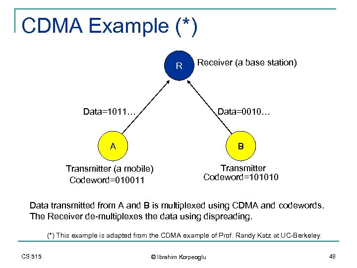 CDMA Example (*) R Receiver (a base station) Data=1011… Data=0010… A B Transmitter (a