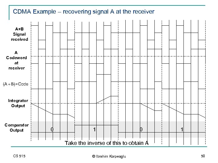 CDMA Example – recovering signal A at the receiver A+B Signal received A Codeword