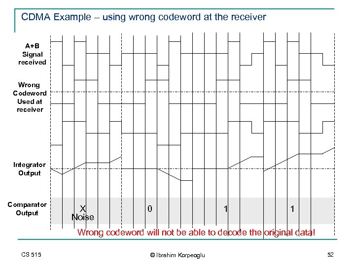 CDMA Example – using wrong codeword at the receiver A+B Signal received Wrong Codeword