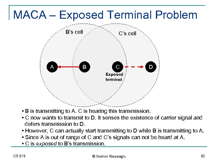 MACA – Exposed Terminal Problem B’s cell A B C’s cell C D Exposed