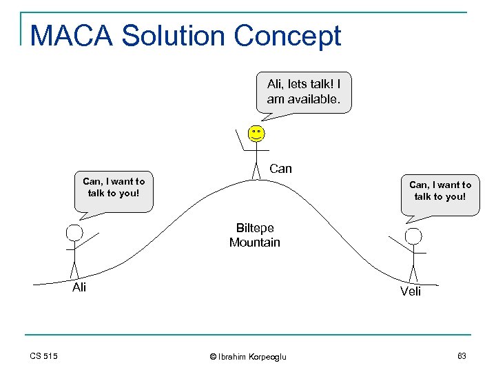 MACA Solution Concept Ali, lets talk! I am available. Can, I want to talk
