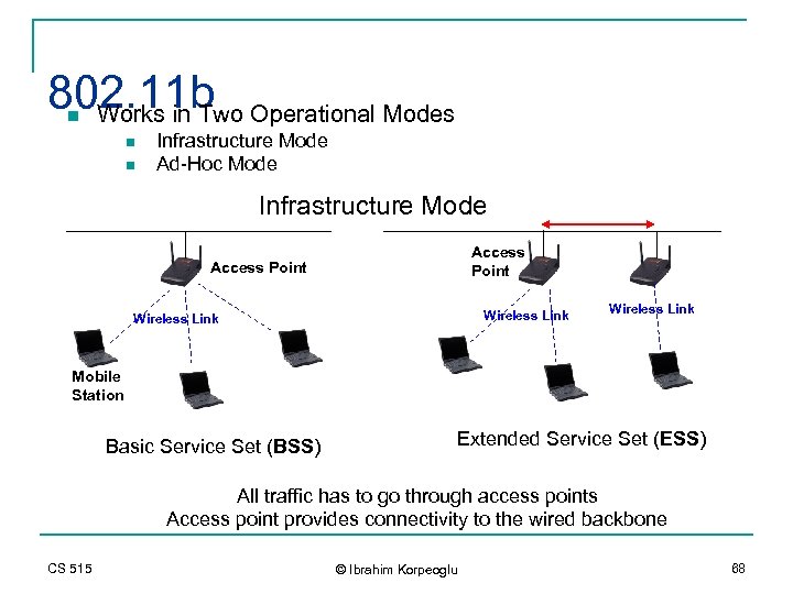 802. 11 b Operational Modes Works in Two n n n Infrastructure Mode Ad-Hoc