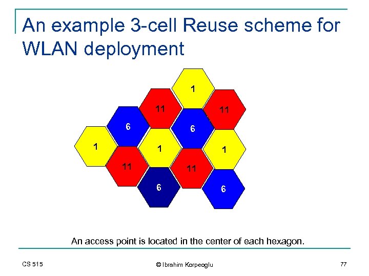 An example 3 -cell Reuse scheme for WLAN deployment 1 11 6 6 An