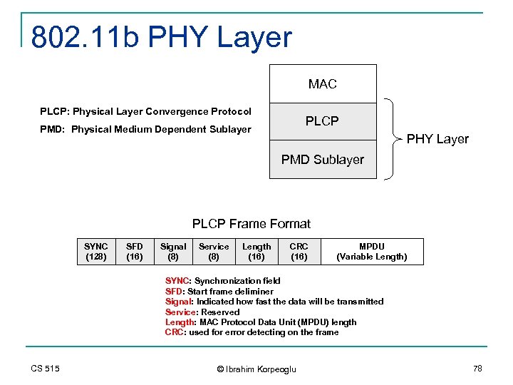 802. 11 b PHY Layer MAC PLCP: Physical Layer Convergence Protocol PLCP PMD: Physical