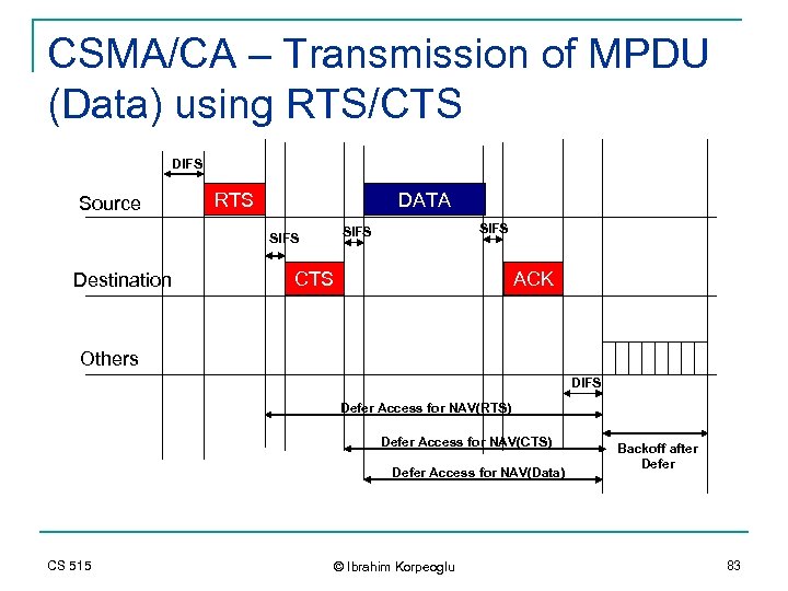 CSMA/CA – Transmission of MPDU (Data) using RTS/CTS DIFS Source RTS DATA Destination SIFS