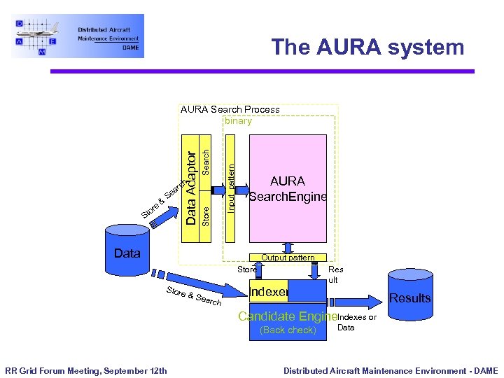 The AURA system o re St S & Store ch r ea Input pattern