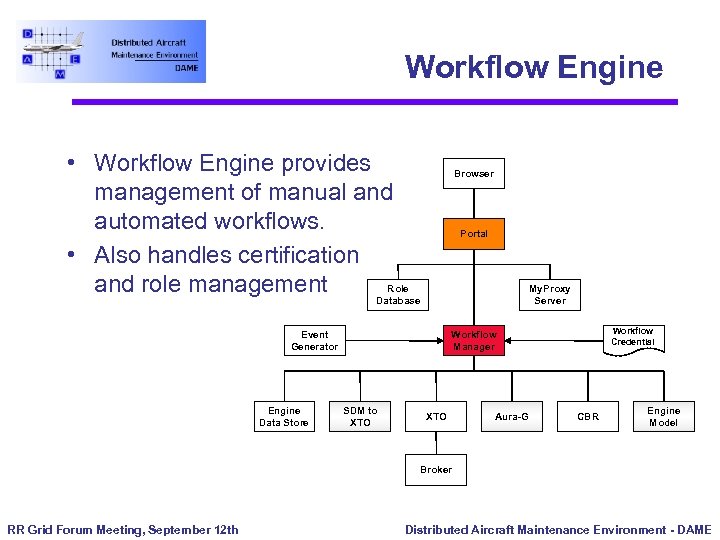 Workflow Engine • Workflow Engine provides management of manual and automated workflows. • Also