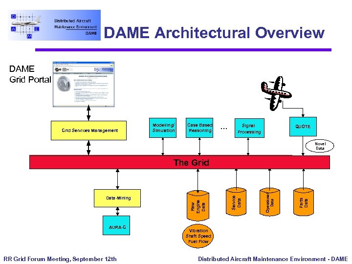 DAME Architectural Overview DAME Grid Portal Grid Services Management Modelling/ Simulation Case Based Reasoning