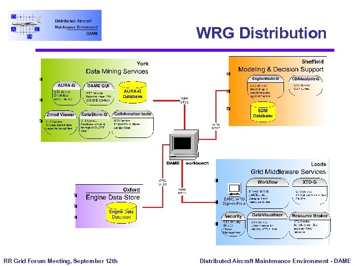 WRG Distribution RR Grid Forum Meeting, September 12 th Distributed Aircraft Maintenance Environment -