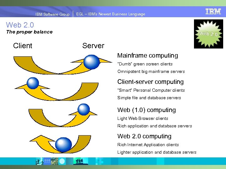 IBM Software Group | EGL Simplify Innovation IBM Software Group EGL – IBM’s Newest