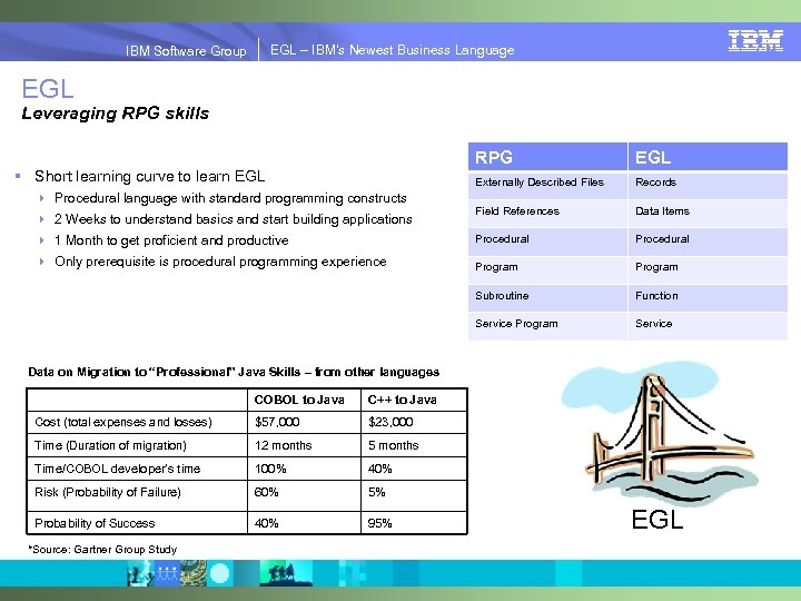 IBM Software Group | EGL Simplify Innovation IBM Software Group EGL – IBM’s Newest