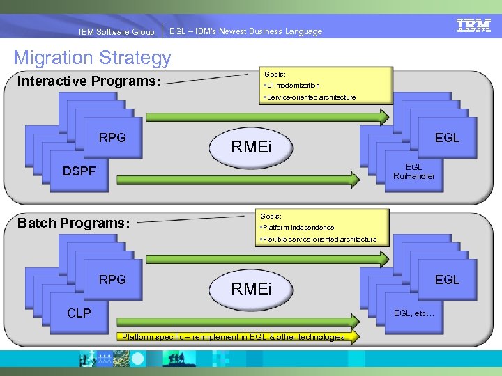 IBM Software Group | EGL Simplify Innovation IBM Software Group EGL – IBM’s Newest