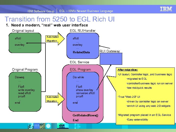 IBM Software Group | EGL Simplify Innovation IBM Software Group EGL – IBM’s Newest