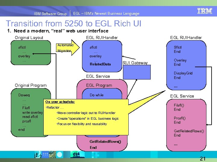 IBM Software Group | EGL Simplify Innovation IBM Software Group EGL – IBM’s Newest