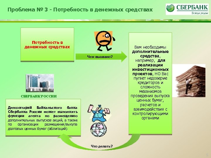 Проблема № 3 - Потребность в денежных средствах Чем вызвано? СБЕРБАНК РОССИИ Депозитарий Байкальского