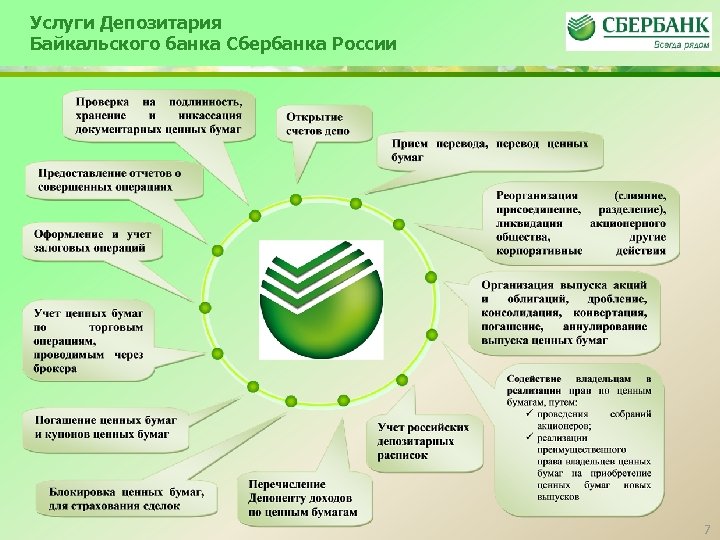 Услуги Депозитария Байкальского банка Сбербанка России 7 