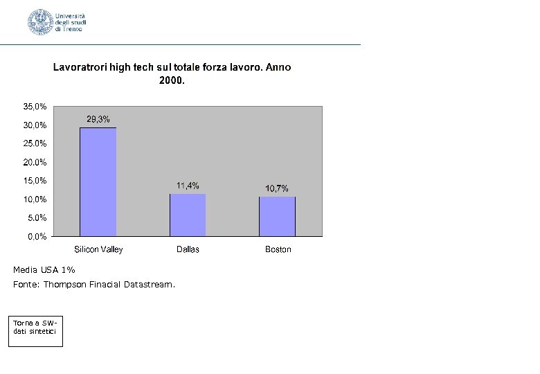 Media USA 1% Fonte: Thompson Finacial Datastream. Torna a SWdati sintetici 