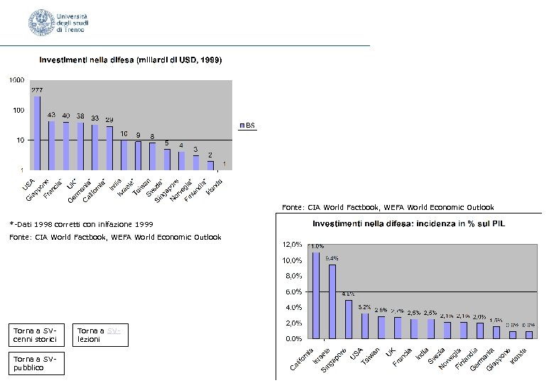 Fonte: CIA World Factbook, WEFA World Economic Outlook *-Dati 1998 corretti con inlfazione 1999