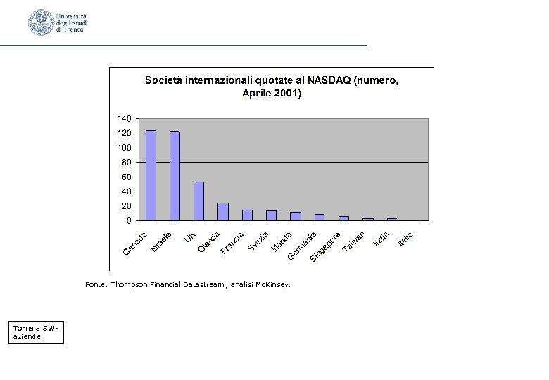 Fonte: Thompson Financial Datastream; analisi Mc. Kinsey. Torna a SWaziende 
