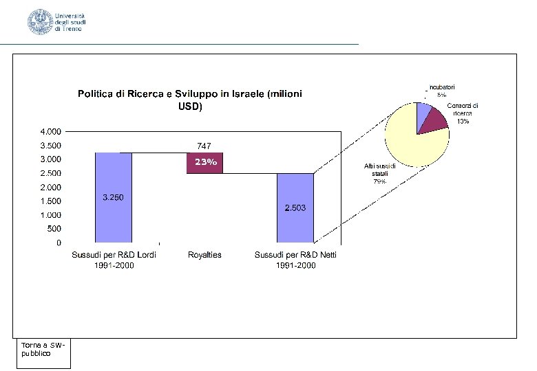 23% Torna a SWpubblico 