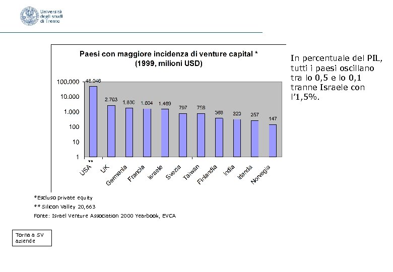 In percentuale del PIL, tutti i paesi oscillano tra lo 0, 5 e lo