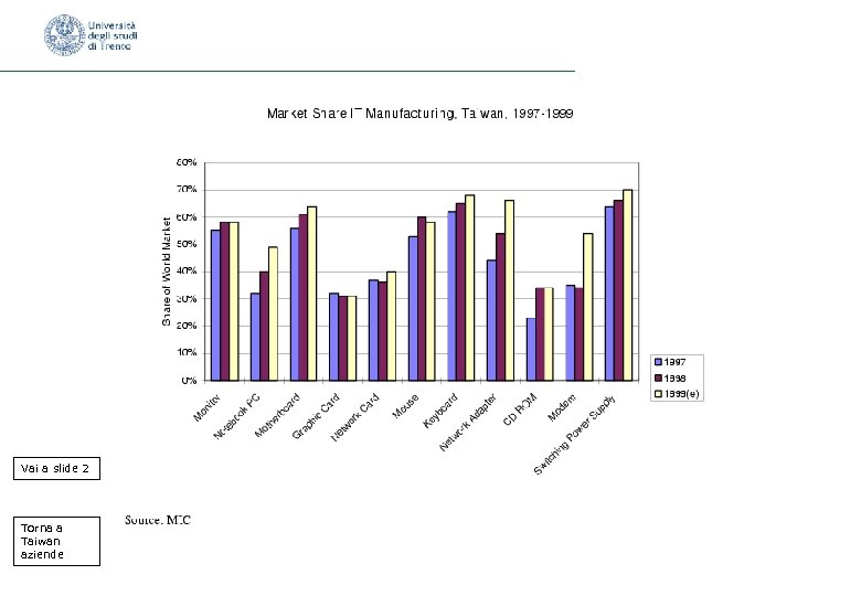 Vai a slide 2 Torna a Taiwan aziende 