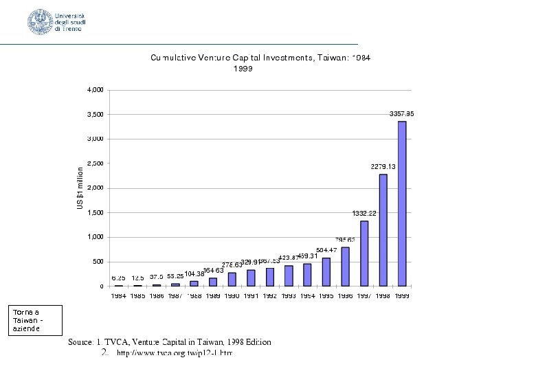Torna a Taiwan aziende 