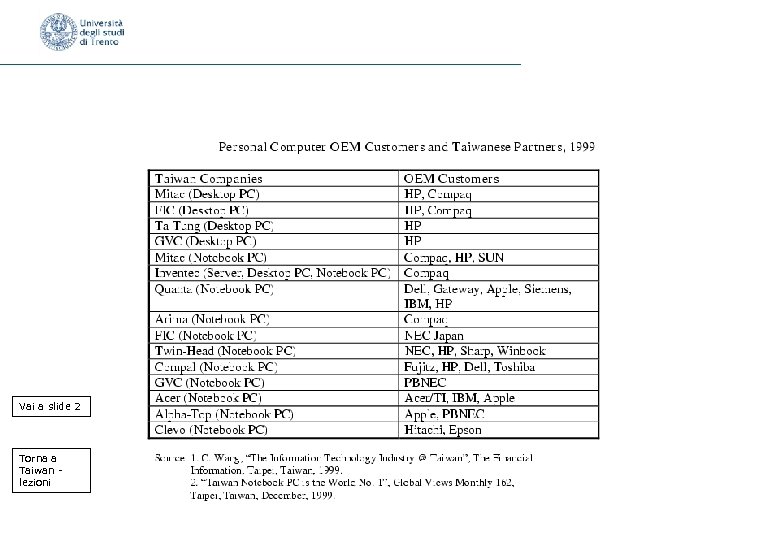 Vai a slide 2 Torna a Taiwan lezioni 
