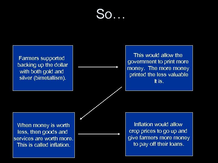 So… Farmers supported backing up the dollar with both gold and silver (bimetallism). This