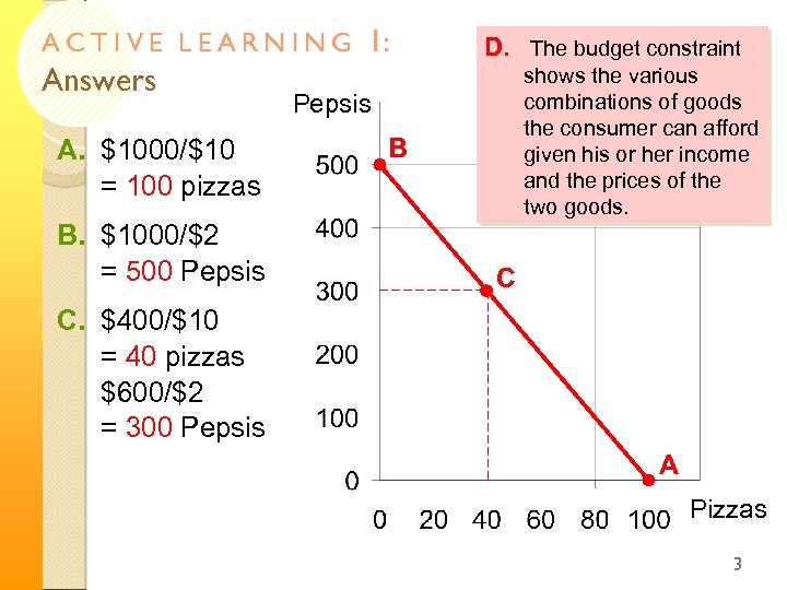 ACTIVE LEARNING Answers A. $1000/$10 = 100 pizzas B. $1000/$2 = 500 Pepsis 1: