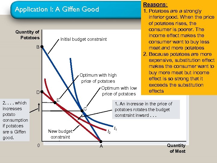 Reasons: 1. Potatoes are a strongly Application I: A Giffen Good Quantity of Potatoes