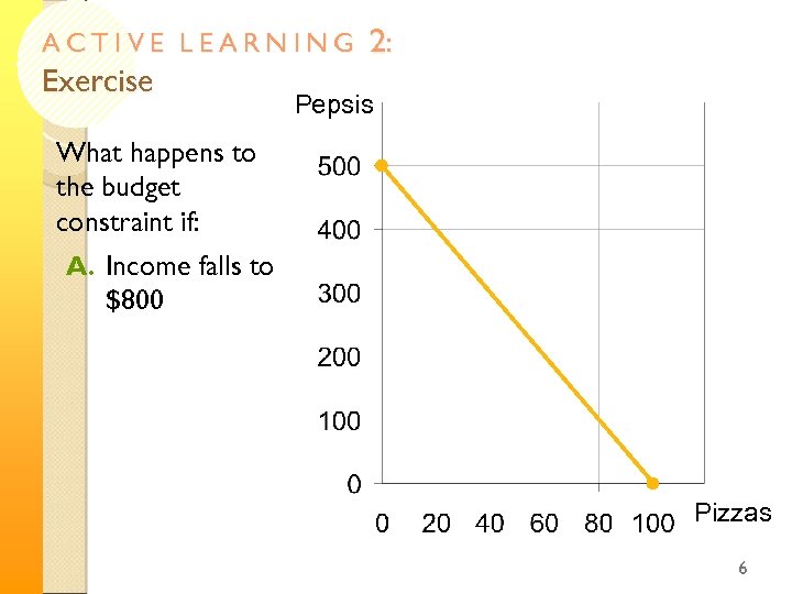 ACTIVE LEARNING Exercise 2: Pepsis What happens to the budget constraint if: A. Income