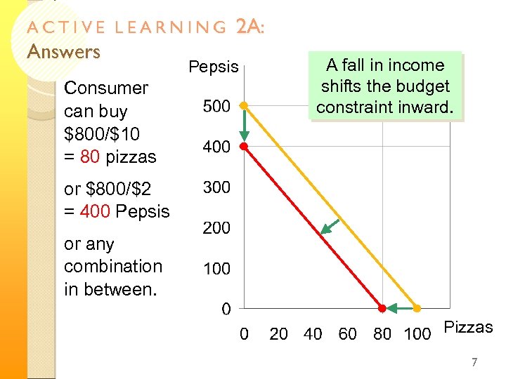 ACTIVE LEARNING Answers Consumer can buy $800/$10 = 80 pizzas 2 A: Pepsis A