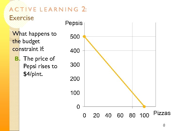 ACTIVE LEARNING Exercise 2: Pepsis What happens to the budget constraint if: B. The