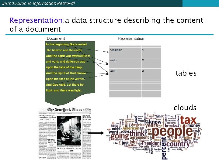 Introduction to Information Retrieval Representation: a data structure describing the content of a document