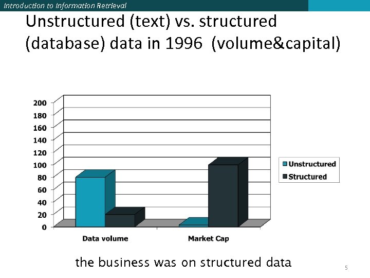 Introduction to Information Retrieval Unstructured (text) vs. structured (database) data in 1996 (volume&capital) the