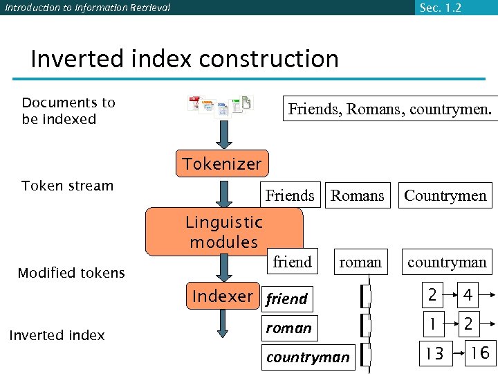 Introduction to Information Retrieval Sec. 1. 2 Inverted index construction Documents to be indexed