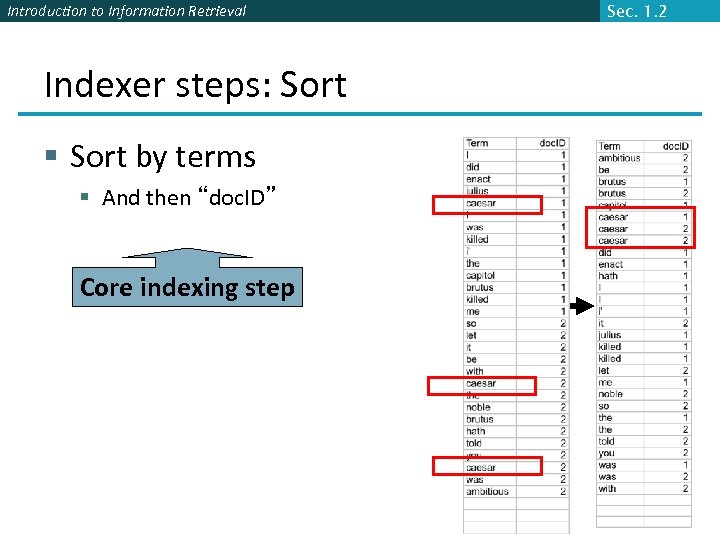 Introduction to Information Retrieval Indexer steps: Sort § Sort by terms § And then