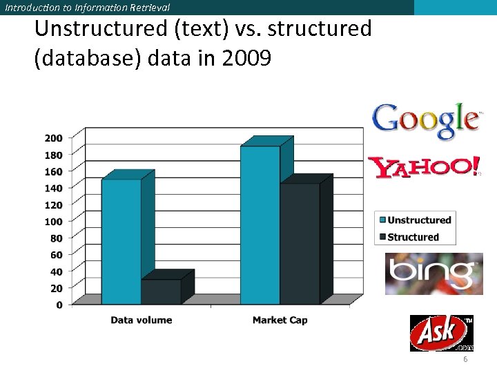 Introduction to Information Retrieval Unstructured (text) vs. structured (database) data in 2009 6 