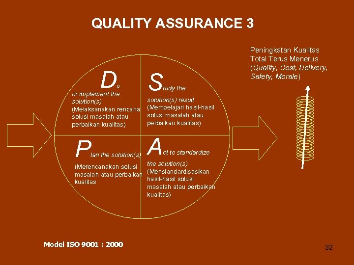 QUALITY ASSURANCE 3 D o or implement the solution(s) (Melaksanakan rencana solusi masalah atau