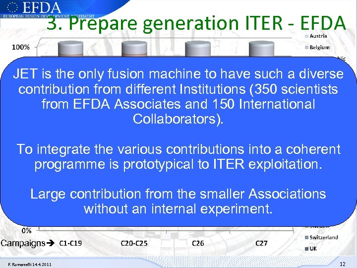 Associates participation in Experiments 3. Prepare generation ITER - EFDA JET is the only