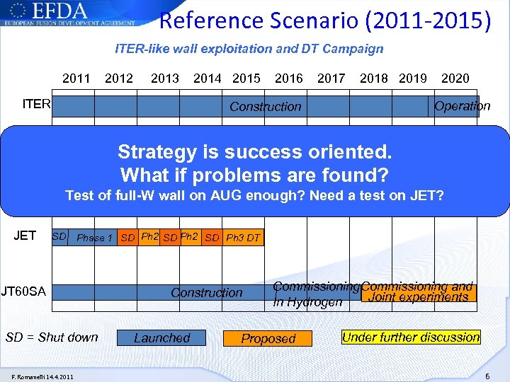 Reference Scenario (2011 -2015) ITER-like wall exploitation and DT Campaign 2011 2012 2013 ITER