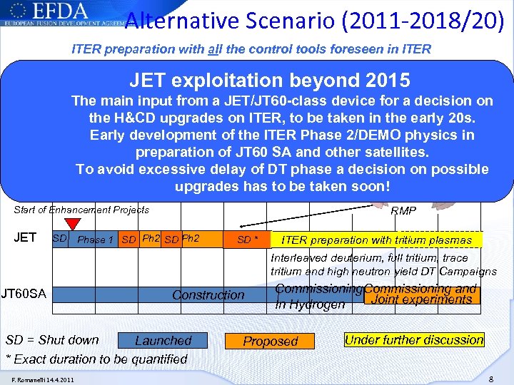 Alternative Scenario (2011 -2018/20) ITER preparation with all the control tools foreseen in ITER