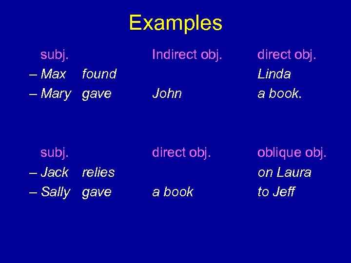 Examples subj. – Max found – Mary gave Indirect obj. subj. – Jack relies