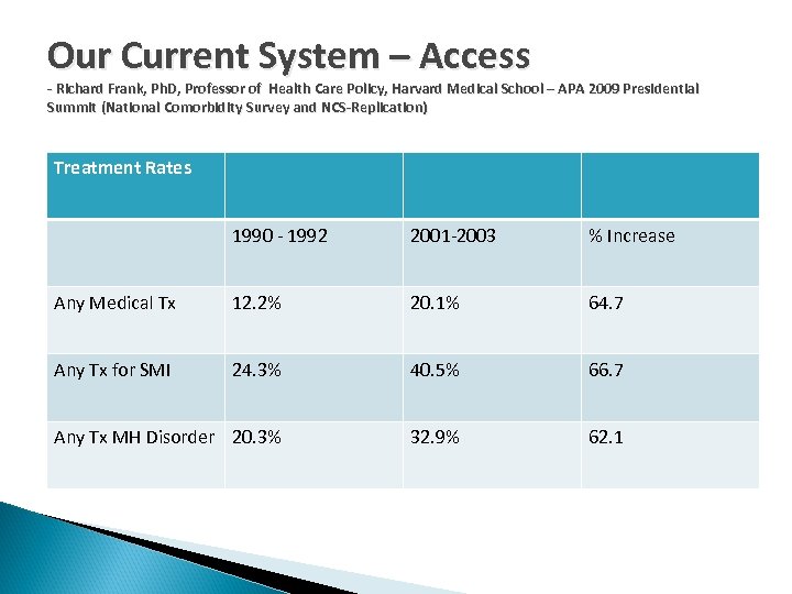 Our Current System – Access - Richard Frank, Ph. D, Professor of Health Care